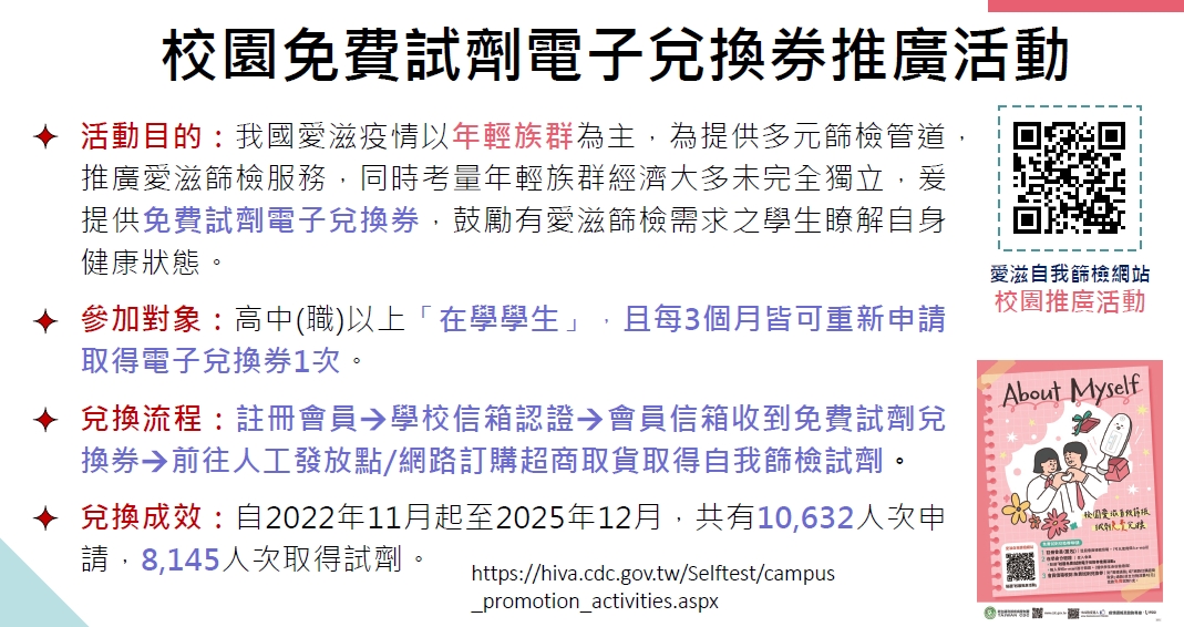 免費電子兌換券