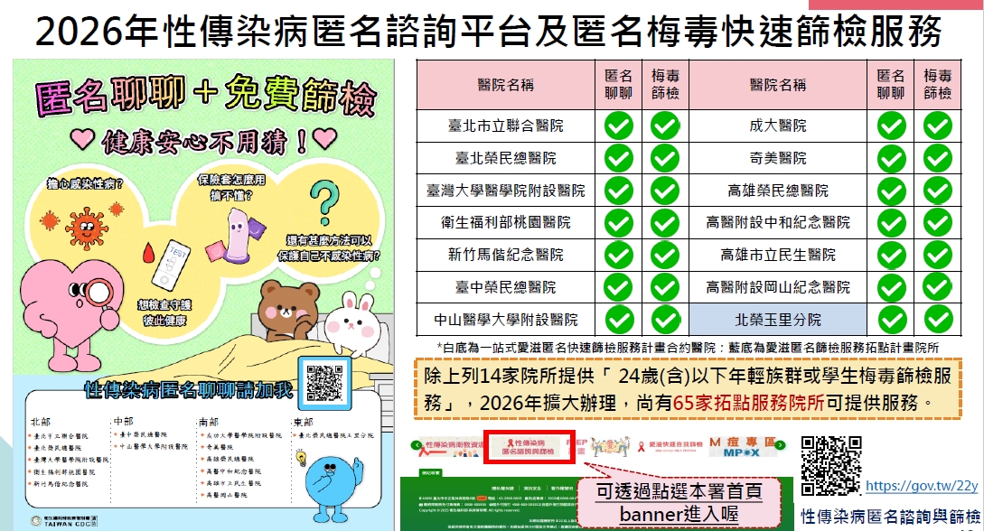 匿名諮詢